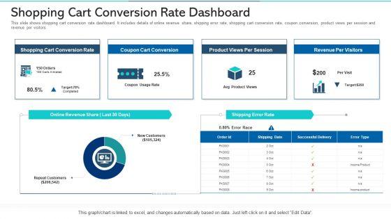 Refurbishing_The_Product_Advertising_Plan_Shopping_Cart_Conversion_Rate_Dashboard_Ppt_Styles_Graphics_Tutorials_PDF_Slide_1.jpg