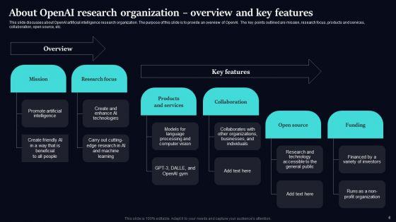 Regenerative_Artificial_Intelligence_Systems_Ppt_PowerPoint_Presentation_Complete_Deck_With_Slides_Slide_6.jpg