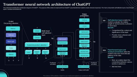 Regenerative_Artificial_Intelligence_Systems_Transformer_Neural_Network_Architecture_Of_Chatgpt_Information_PDF_Slide_1.jpg