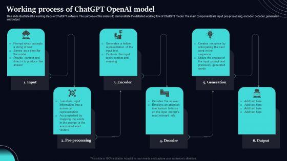 Regenerative_Artificial_Intelligence_Systems_Working_Process_Of_Chatgpt_Openai_Model_Portrait_PDF_Slide_1.jpg