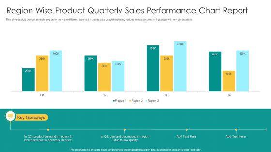 Region_Wise_Product_Quarterly_Sales_Performance_Chart_Report_Topics_PDF_Slide_1.jpg