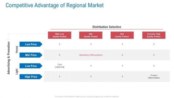 Regional_Marketing_Planning_Competitive_Advantage_Of_Regional_Market_Icons_PDF_Slide_1.jpg