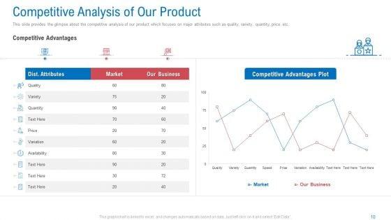 Regional_Marketing_Planning_Ppt_PowerPoint_Presentation_Complete_Deck_With_Slides_Slide_10.jpg