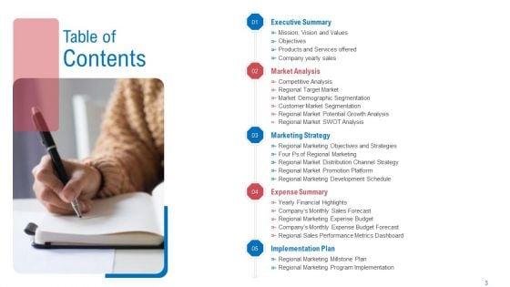 Regional_Marketing_Planning_Ppt_PowerPoint_Presentation_Complete_Deck_With_Slides_Slide_3.jpg