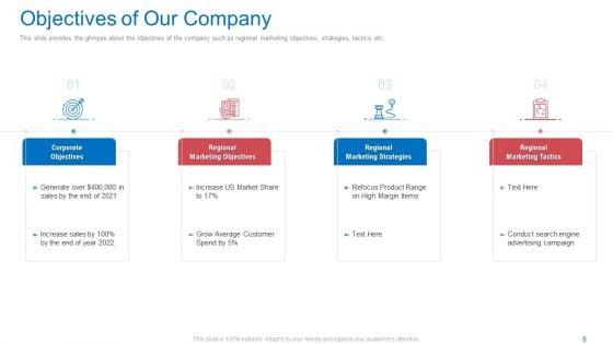 Regional_Marketing_Planning_Ppt_PowerPoint_Presentation_Complete_Deck_With_Slides_Slide_6.jpg