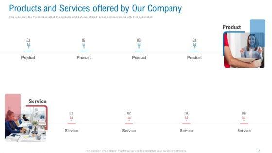 Regional_Marketing_Planning_Ppt_PowerPoint_Presentation_Complete_Deck_With_Slides_Slide_7.jpg