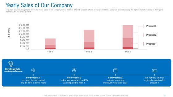 Regional_Marketing_Planning_Ppt_PowerPoint_Presentation_Complete_Deck_With_Slides_Slide_8.jpg