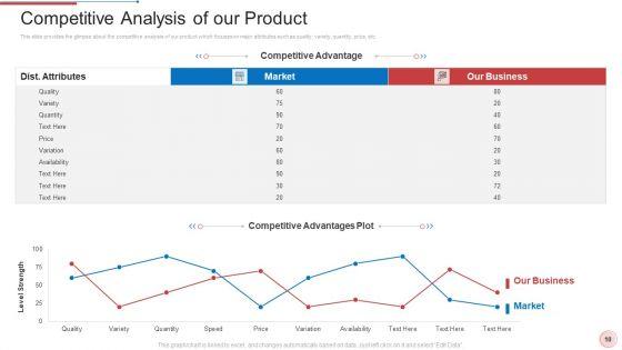 Regional_Marketing_Strategies_Ppt_PowerPoint_Presentation_Complete_With_Slides_Slide_10.jpg