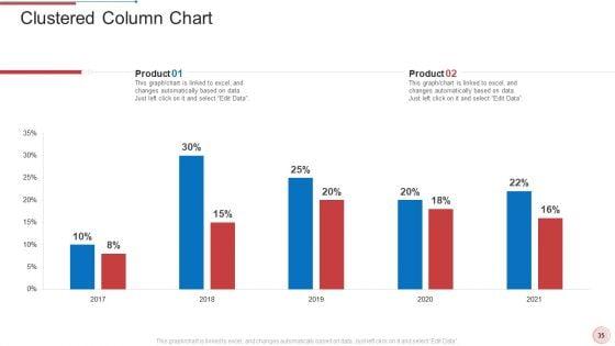 Regional_Marketing_Strategies_Ppt_PowerPoint_Presentation_Complete_With_Slides_Slide_35.jpg