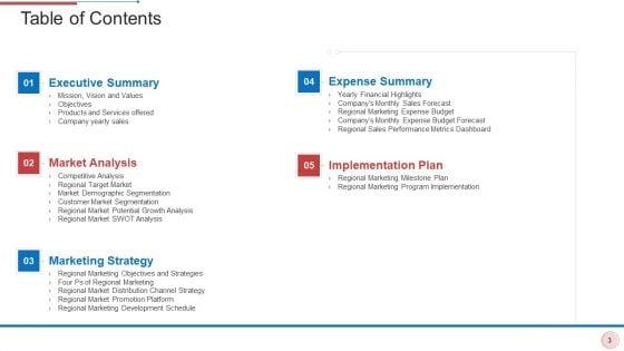 Regional_Marketing_Strategies_Ppt_PowerPoint_Presentation_Complete_With_Slides_Slide_3.jpg