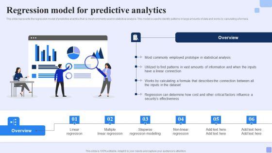 Regression Model For Predictive Analytics Forward Looking Analysis IT Topics PDF Regression Model For Predictive Analytics Forward Looking Analysis IT Topics PDF