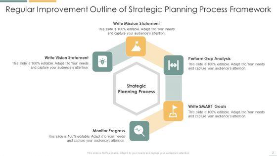 Regular_Improvement_Process_Framework_Ppt_PowerPoint_Presentation_Complete_With_Slides_Slide_2.jpg