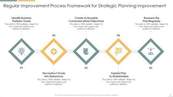 Regular_Improvement_Process_Framework_Ppt_PowerPoint_Presentation_Complete_With_Slides_Slide_6.jpg
