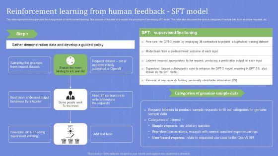 Reinforcement_Learning_From_Human_Feedback_Sft_Model_Demonstration_PDF_Slide_1.jpg