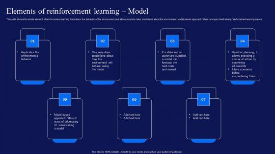 Reinforcement_Learning_Techniques_And_Applications_Elements_Of_Reinforcement_Learning_Model_Sample_PDF_Slide_1.jpg