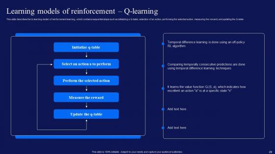 Reinforcement_Learning_Techniques_And_Applications_Ppt_PowerPoint_Presentation_Complete_Deck_With_Slides_Slide_29.jpg