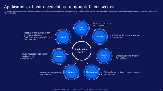Reinforcement_Learning_Techniques_And_Applications_Ppt_PowerPoint_Presentation_Complete_Deck_With_Slides_Slide_33.jpg