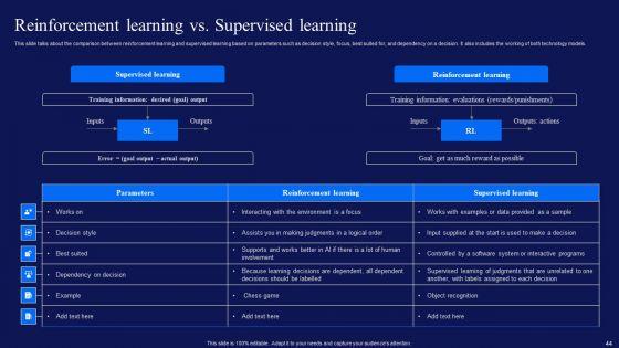 Reinforcement_Learning_Techniques_And_Applications_Ppt_PowerPoint_Presentation_Complete_Deck_With_Slides_Slide_44.jpg
