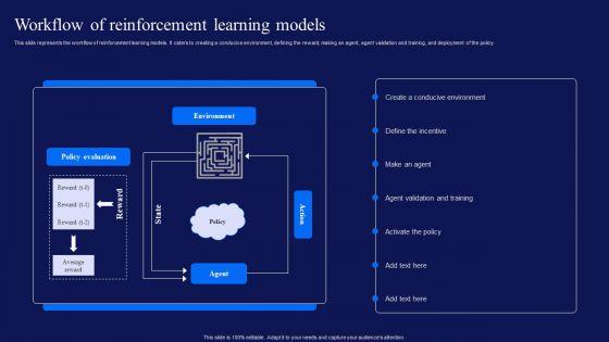 Reinforcement_Learning_Techniques_And_Applications_Workflow_Of_Reinforcement_Learning_Models_Designs_PDF_Slide_1.jpg