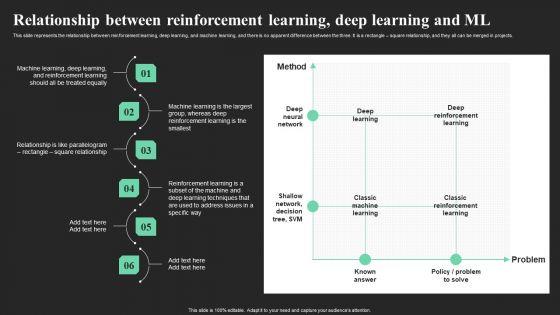 Relationship_Between_Reinforcement_Learning_Deep_Learning_And_Ml_Guidelines_PDF_Slide_1.jpg