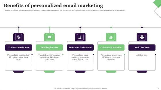 Relationship_Marketing_Campaign_For_Improving_Conversion_Rate_Ppt_PowerPoint_Presentation_Complete_Deck_Slide_25.jpg