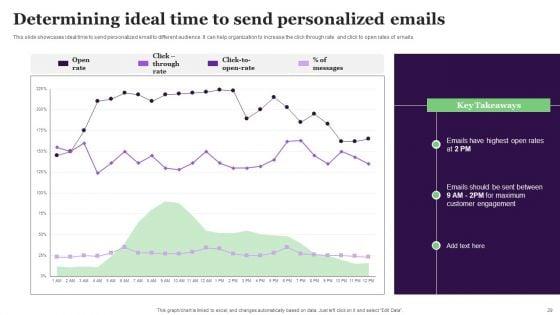 Relationship_Marketing_Campaign_For_Improving_Conversion_Rate_Ppt_PowerPoint_Presentation_Complete_Deck_Slide_29.jpg