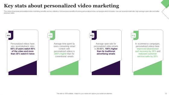 Relationship_Marketing_Campaign_For_Improving_Conversion_Rate_Ppt_PowerPoint_Presentation_Complete_Deck_Slide_32.jpg