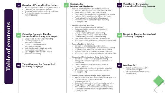 Relationship_Marketing_Campaign_For_Improving_Conversion_Rate_Ppt_PowerPoint_Presentation_Complete_Deck_Slide_3.jpg