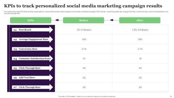 Relationship_Marketing_Campaign_For_Improving_Conversion_Rate_Ppt_PowerPoint_Presentation_Complete_Deck_Slide_42.jpg