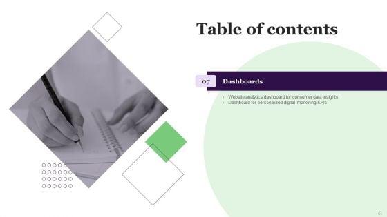 Relationship_Marketing_Campaign_For_Improving_Conversion_Rate_Ppt_PowerPoint_Presentation_Complete_Deck_Slide_54.jpg