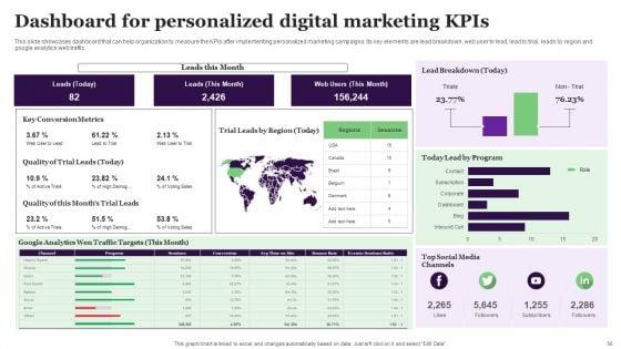 Relationship_Marketing_Campaign_For_Improving_Conversion_Rate_Ppt_PowerPoint_Presentation_Complete_Deck_Slide_56.jpg