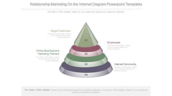 Relationship_Marketing_On_The_Internet_Diagram_Powerpoint_Templates_1.jpg