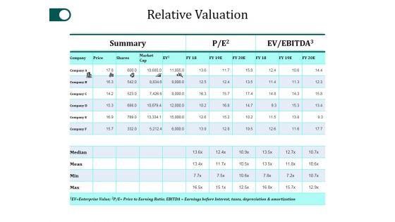 Relative_Valuation_Ppt_PowerPoint_Presentation_Model_Microsoft_Slide_1.jpg