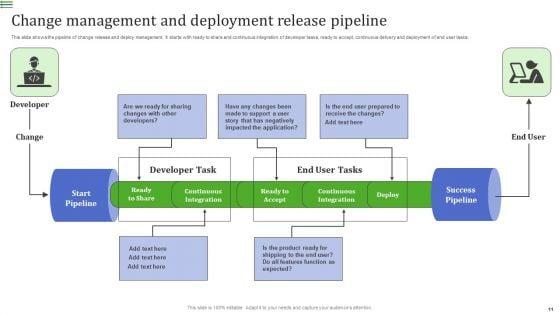 Release_And_Deployment_Management_Ppt_PowerPoint_Presentation_Complete_Deck_With_Slides_Slide_11.jpg