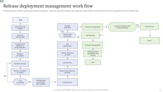 Release_And_Deployment_Management_Ppt_PowerPoint_Presentation_Complete_Deck_With_Slides_Slide_2.jpg