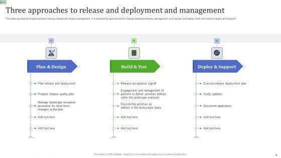 Release_And_Deployment_Management_Ppt_PowerPoint_Presentation_Complete_Deck_With_Slides_Slide_6.jpg