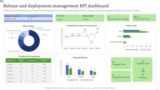 Release_And_Deployment_Management_Ppt_PowerPoint_Presentation_Complete_Deck_With_Slides_Slide_8.jpg