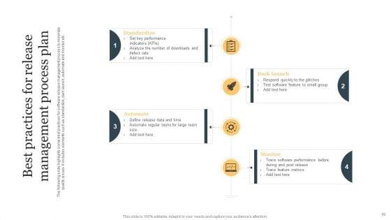 Release_Management_Process_Plan_Ppt_PowerPoint_Presentation_Complete_Deck_With_Slides_Slide_10.jpg