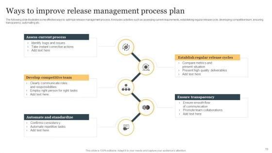 Release_Management_Process_Plan_Ppt_PowerPoint_Presentation_Complete_Deck_With_Slides_Slide_13.jpg
