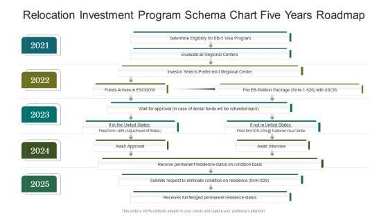 Relocation_Investment_Program_Schema_Chart_Five_Years_Roadmap_Portrait_Slide_1.jpg