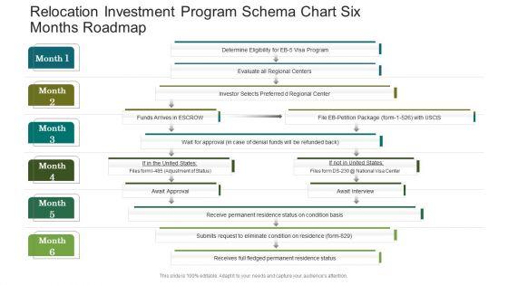 Relocation_Investment_Program_Schema_Chart_Six_Months_Roadmap_Topics_Slide_1.jpg