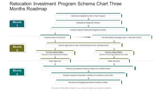 Relocation_Investment_Program_Schema_Chart_Three_Months_Roadmap_Background_Slide_1.jpg