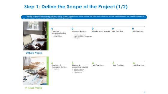 Relocation_Of_Business_Process_Offshoring_Ppt_PowerPoint_Presentation_Complete_Deck_With_Slides_Slide_23.jpg