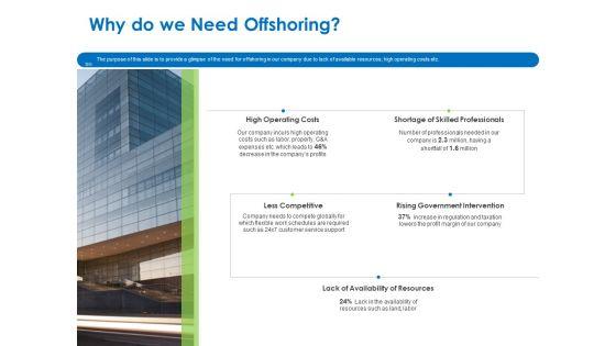Relocation_Of_Business_Process_Offshoring_Why_Do_We_Need_Offshoring_Ppt_Summary_Outfit_PDF_Slide_1.jpg