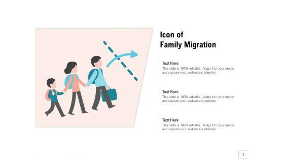 Relocation_Population_Economic_Growth_Ppt_PowerPoint_Presentation_Complete_Deck_Slide_3.jpg