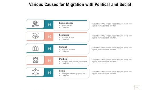 Relocation_Population_Economic_Growth_Ppt_PowerPoint_Presentation_Complete_Deck_Slide_8.jpg
