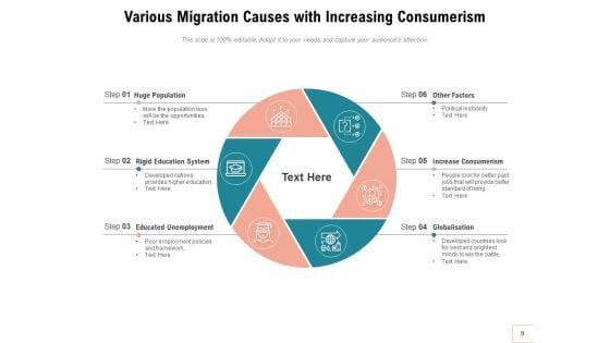 Relocation_Population_Economic_Growth_Ppt_PowerPoint_Presentation_Complete_Deck_Slide_9.jpg