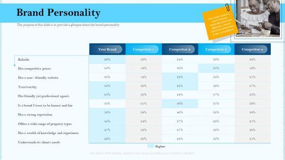Remarketing_Strategies_For_Effective_Brand_Placement_Brand_Personality_Ppt_Portfolio_Images_PDF_Slide_1.jpg