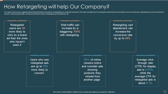 Remarketing_Techniques_For_Better_Customer_Conversion_Ppt_PowerPoint_Presentation_Complete_Deck_With_Slides_Slide_11.jpg