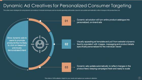 Remarketing_Techniques_For_Better_Customer_Conversion_Ppt_PowerPoint_Presentation_Complete_Deck_With_Slides_Slide_32.jpg